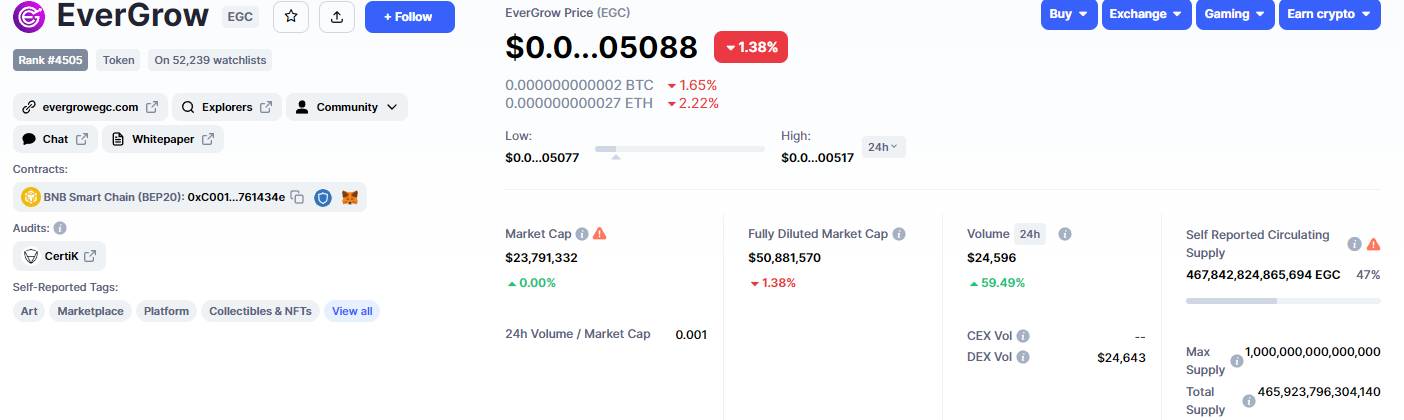 egc crypto price prediction 2025