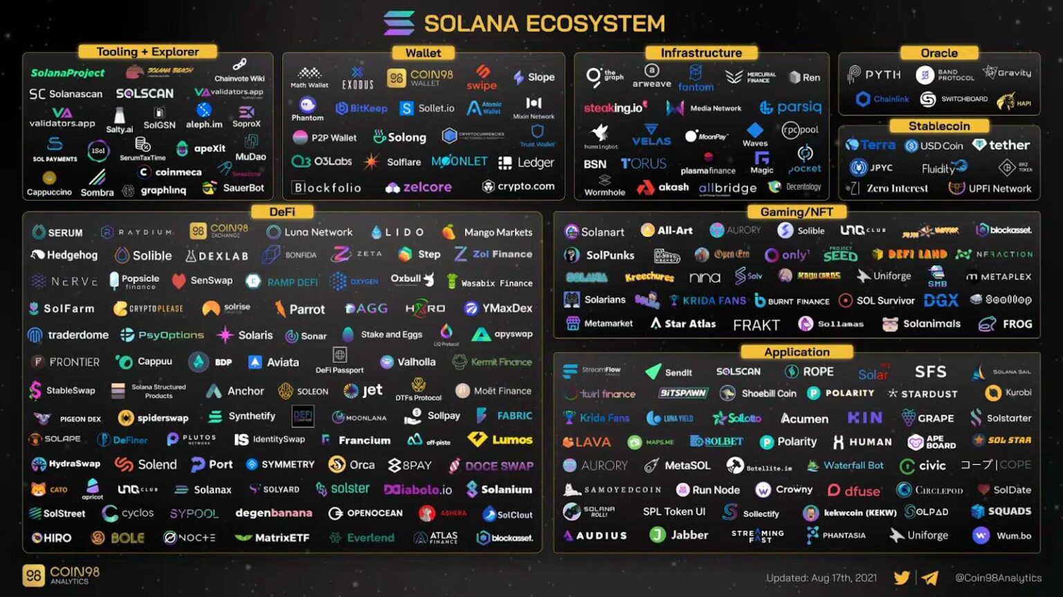 Solana Price Prediction For 2023, 2025, 2030, 2040, And 2050 - WeStarter